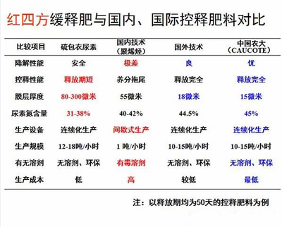 草莓视频官方网站草莓APP官方版下载网址进入在线料与国内外产品对比